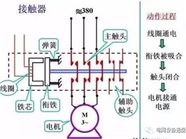什么是電氣一次、二次？看完后你會有所收獲！