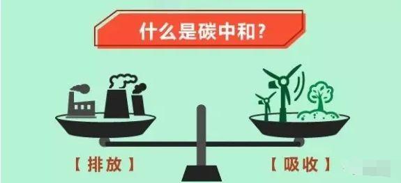實現(xiàn)“碳中和”目標 中國能源行業(yè)如何加速跑？